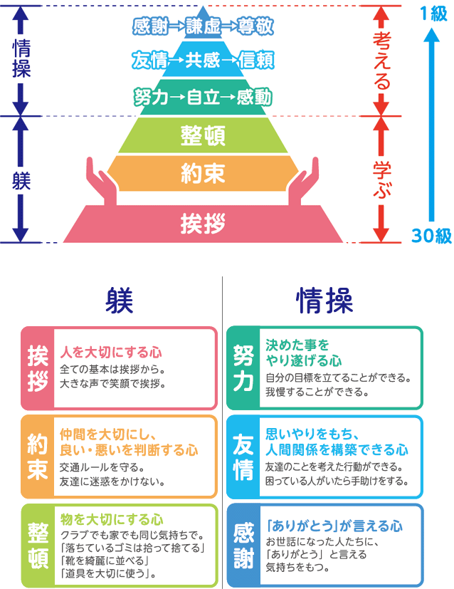 躾･情操プログラムの表